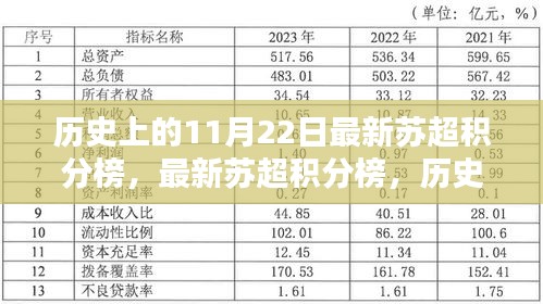 历史上的11月22日苏超积分榜回顾与最新排名影响分析