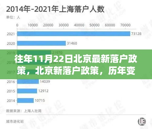 北京落户政策历年变迁及深远影响的解读，从历年变迁看新落户政策的影响与趋势分析