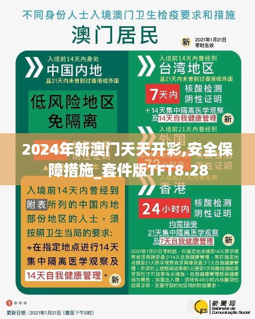 2024年新澳门天天开彩,安全保障措施_套件版TFT8.28