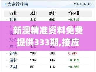 新澳精准资料免费提供333期,接应解答解释落实_HAB6.53.50创意设计版