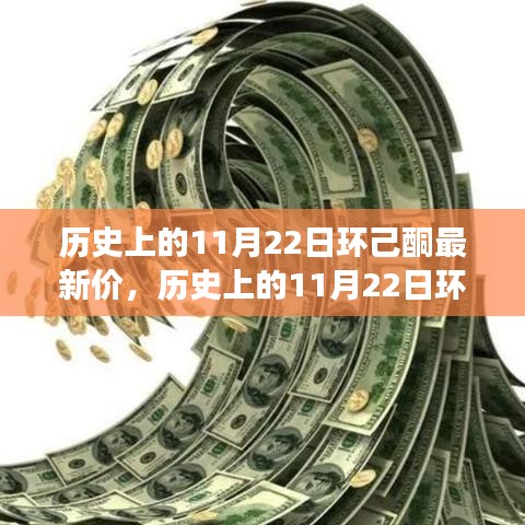 历史上的环己酮价格变迁，励志故事背后的自信之光