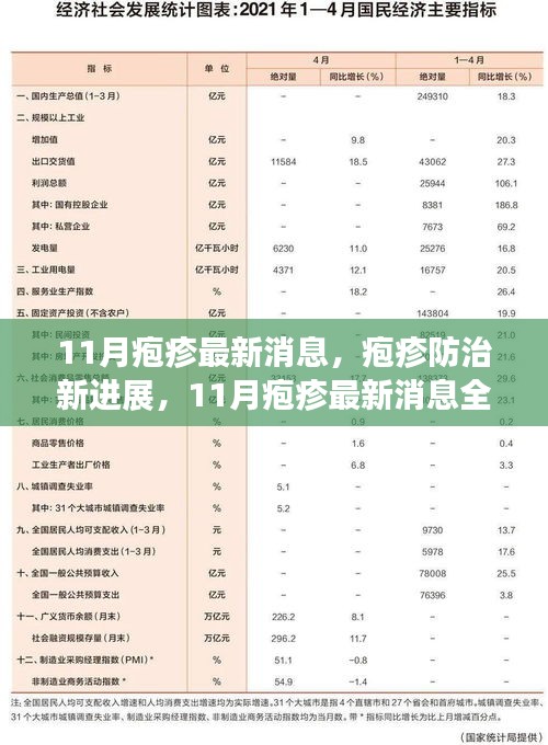 疱疹防治新进展及指南解析，11月最新消息与学习指南