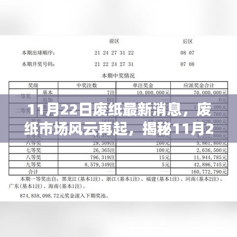 揭秘废纸市场风云再起背后的故事，最新动态与最新消息（11月22日）