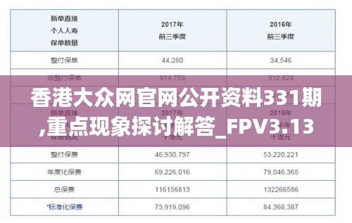 香港大众网官网公开资料331期,重点现象探讨解答_FPV3.13.58无限版