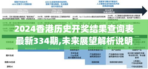 2024香港历史开奖结果查询表最新334期,未来展望解析说明_YCX9.32.51解题版