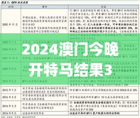 2024澳门今晚开特马结果326期,深度研究落实方案_SYB2.67.51活现版