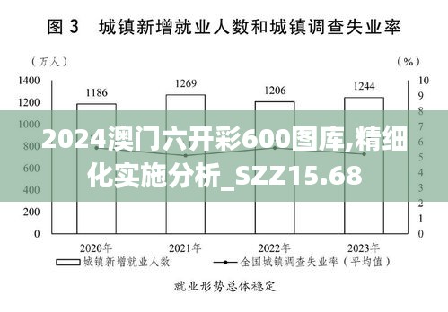 2024澳门六开彩600图库,精细化实施分析_SZZ15.68