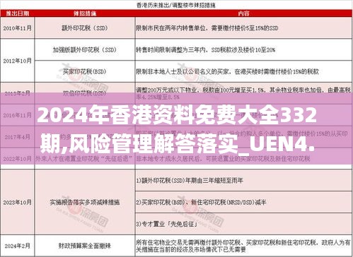 2024年香港资料免费大全332期,风险管理解答落实_UEN4.13.24教育版