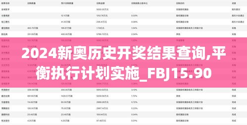 2024新奥历史开奖结果查询,平衡执行计划实施_FBJ15.90