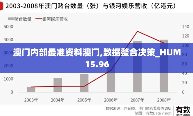 澳门内部最准资料澳门,数据整合决策_HUM15.96