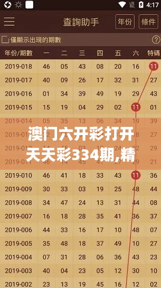 澳门六开彩打开天天彩334期,精准数据评估_BNE1.66.71自在版