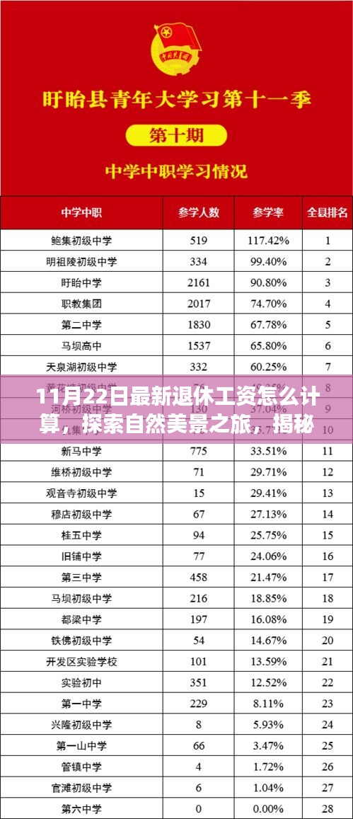 揭秘最新退休工资计算方法，启程探索自然美景，寻找内心宁静的旅程