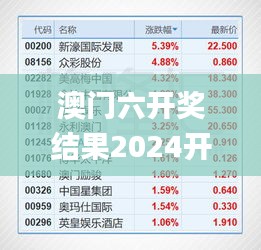 澳门六开奖结果2024开奖记录今晚直播,统计数据详解说明_NLR15.62