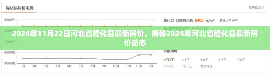 揭秘河北省隆化县最新房价动态，2024年房价走势预测报告