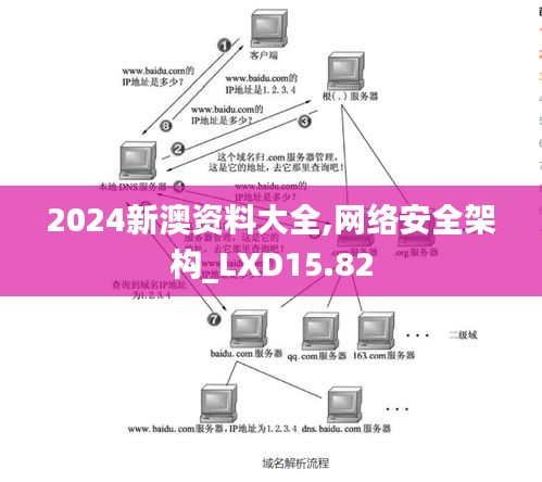 2024新澳资料大全,网络安全架构_LXD15.82