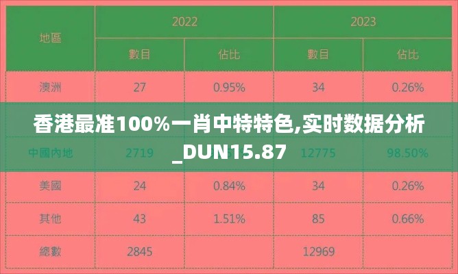 香港最准100%一肖中特特色,实时数据分析_DUN15.87