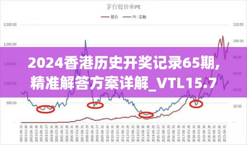 2024香港历史开奖记录65期,精准解答方案详解_VTL15.7