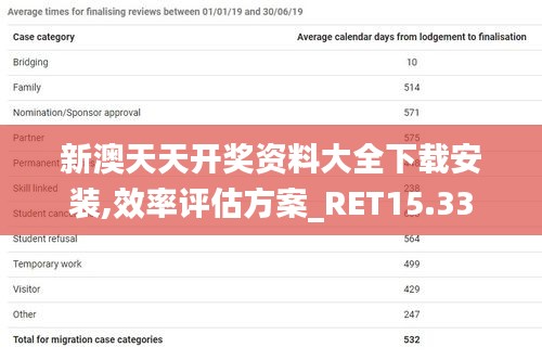 新澳天天开奖资料大全下载安装,效率评估方案_RET15.33