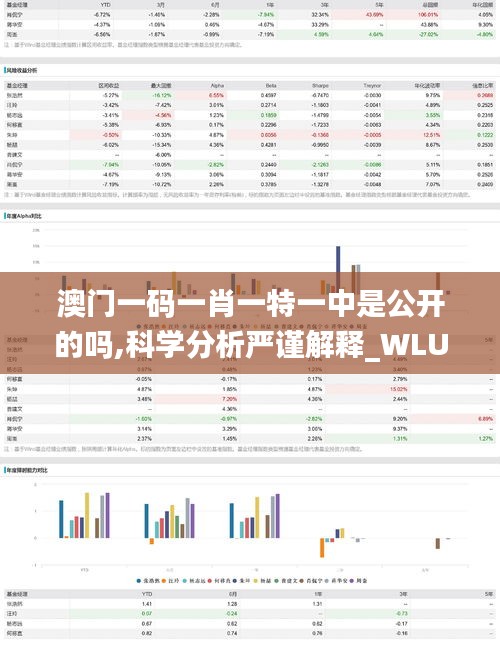 澳门一码一肖一特一中是公开的吗,科学分析严谨解释_WLU15.1