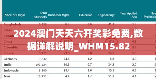 2024澳门天天六开奖彩免费,数据详解说明_WHM15.82