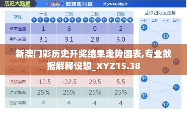 新澳门彩历史开奖结果走势图表,专业数据解释设想_XYZ15.38