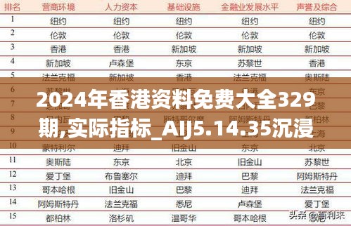 2024年香港资料免费大全329期,实际指标_AIJ5.14.35沉浸版