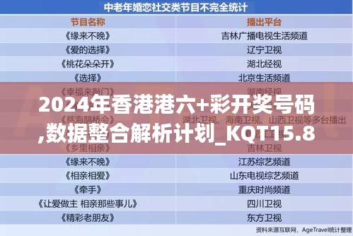 2024年香港港六+彩开奖号码,数据整合解析计划_KQT15.81