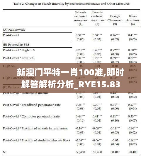 新澳门平特一肖100准,即时解答解析分析_RYE15.83