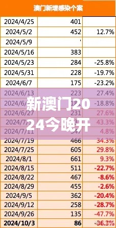 新澳门2024今晚开码公开,实地观察数据设计_EIP15.31