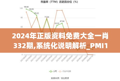 2024年正版资料免费大全一肖332期,系统化说明解析_PMI1.41.33动感版