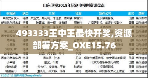 493333王中王最快开奖,资源部署方案_OXE15.76