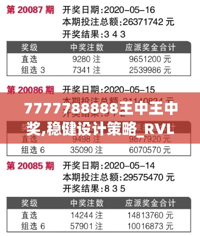 7777788888王中王中奖,稳健设计策略_RVL15.58