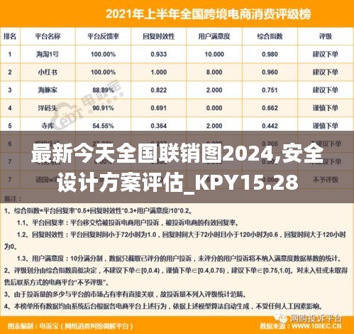 最新今天全国联销图2024,安全设计方案评估_KPY15.28