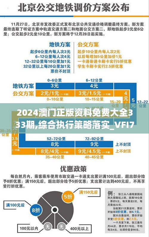 2024澳门正版资料免费大全333期,综合执行策略落实_VFI7.73.23管理版