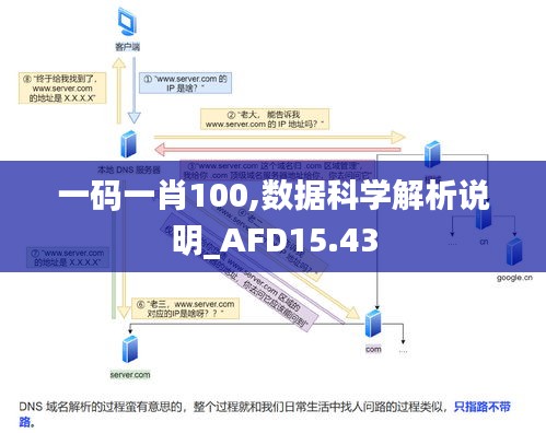 一码一肖100,数据科学解析说明_AFD15.43