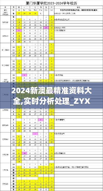 2024新澳最精准资料大全,实时分析处理_ZYX15.47