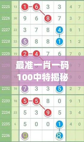 最准一肖一码100中特揭秘,创新策略设计_PDG15.88