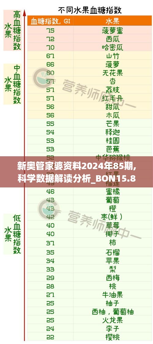 新奥管家婆资料2024年85期,科学数据解读分析_BON15.82