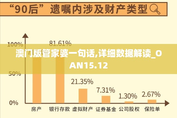 澳门版管家婆一句话,详细数据解读_OAN15.12