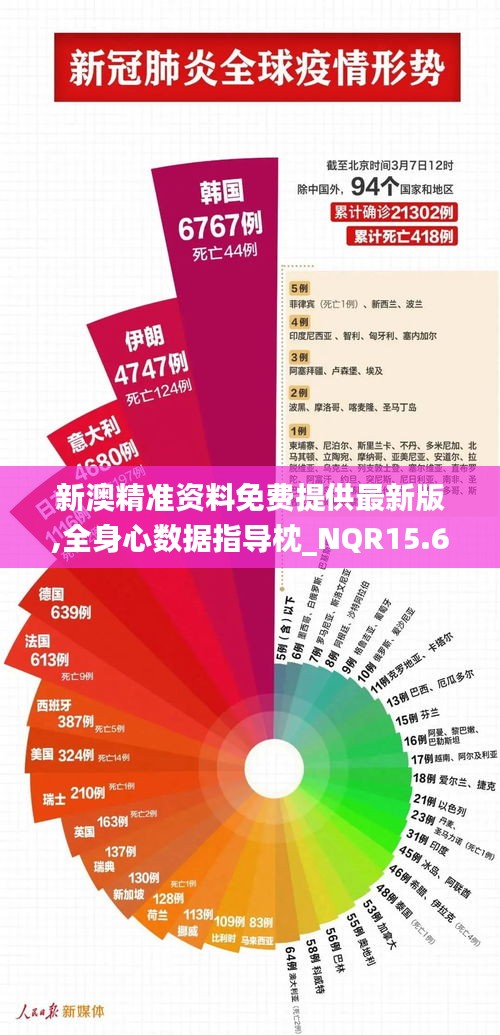 新澳精准资料免费提供最新版,全身心数据指导枕_NQR15.66