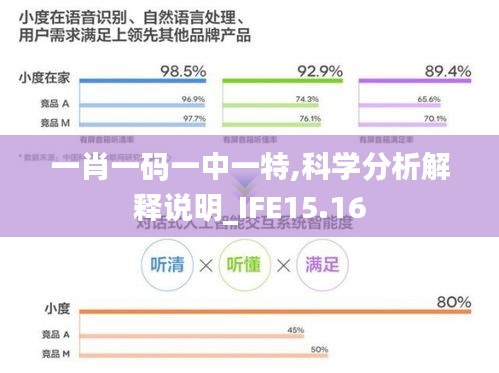 一肖一码一中一特,科学分析解释说明_IFE15.16