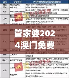 管家婆2024澳门免费资格,解析解释说法_ZJW15.85