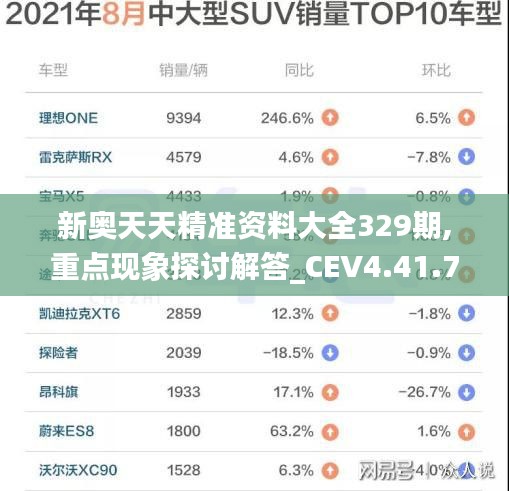 新奥天天精准资料大全329期,重点现象探讨解答_CEV4.41.71电商版