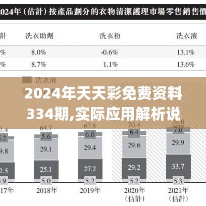 2024年天天彩免费资料334期,实际应用解析说明_LWA7.46.25稀缺版