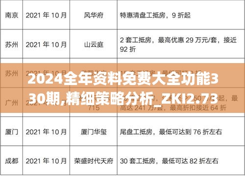 2024全年资料免费大全功能330期,精细策略分析_ZKI2.73.30珍贵版