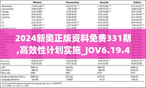 2024新奥正版资料免费331期,高效性计划实施_JOV6.19.46多媒体版