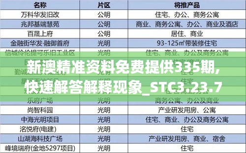 新澳精准资料免费提供335期,快速解答解释现象_STC3.23.79优先版