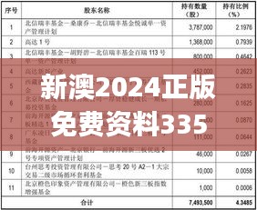 新澳2024正版免费资料335期,直观解析解答解释措施_VAH8.13.32影音版