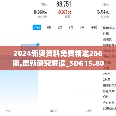 2024新奥资料免费精准266期,最新研究解读_SDG15.80