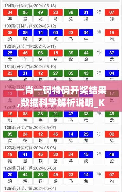 一肖一码特码开奖结果,数据科学解析说明_KQQ15.22